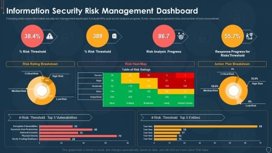 Information Security Risk Management Dashboard