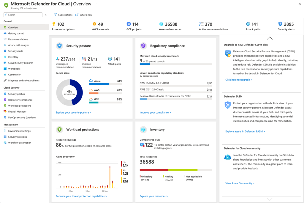 Dashboardo do Microsoft Defender for Cloud
