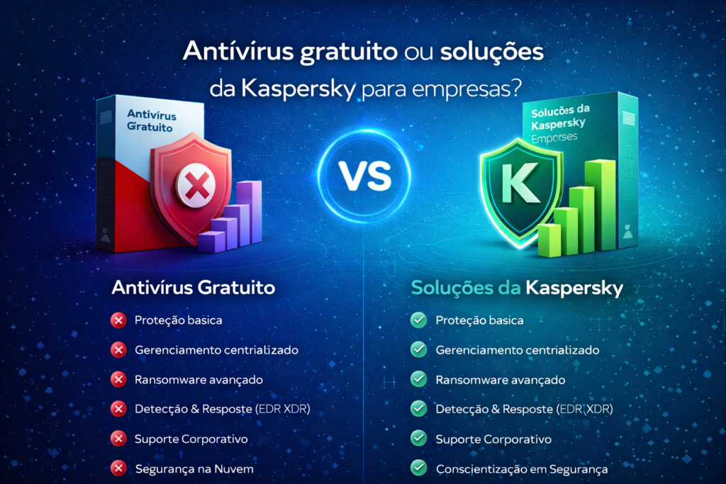 Quais as diferenças entre um antivírus gratuito e as soluções da Kaspersky para empresas