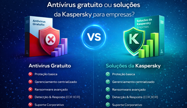 Quais as diferenças entre um antivírus gratuito e as soluções da Kaspersky para empresas