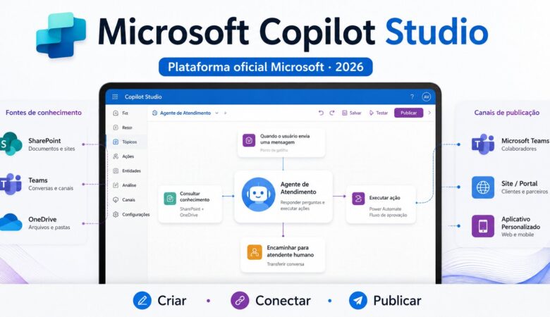 Copilot Studio: o que é, para que serve e como usar nas empresas