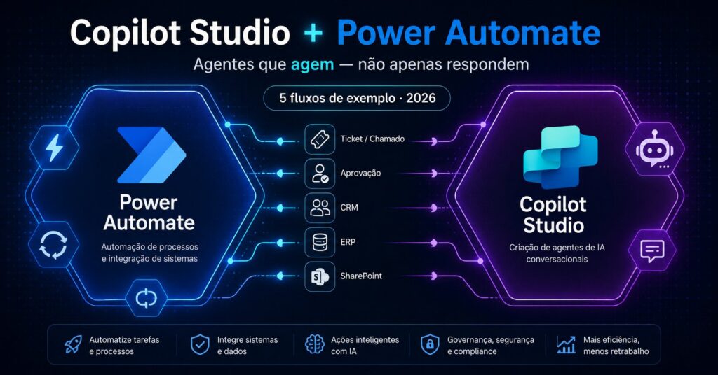 Copilot Studio e Power Automate: como automatizar processos com agentes de IA
