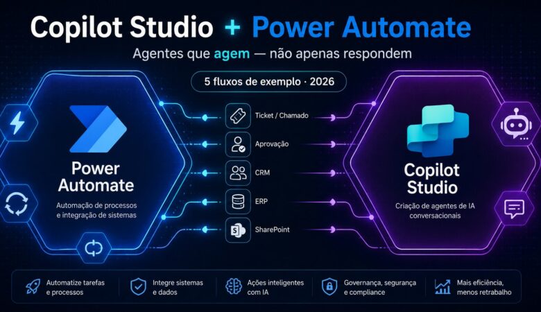 Copilot Studio e Power Automate: como automatizar processos com agentes de IA
