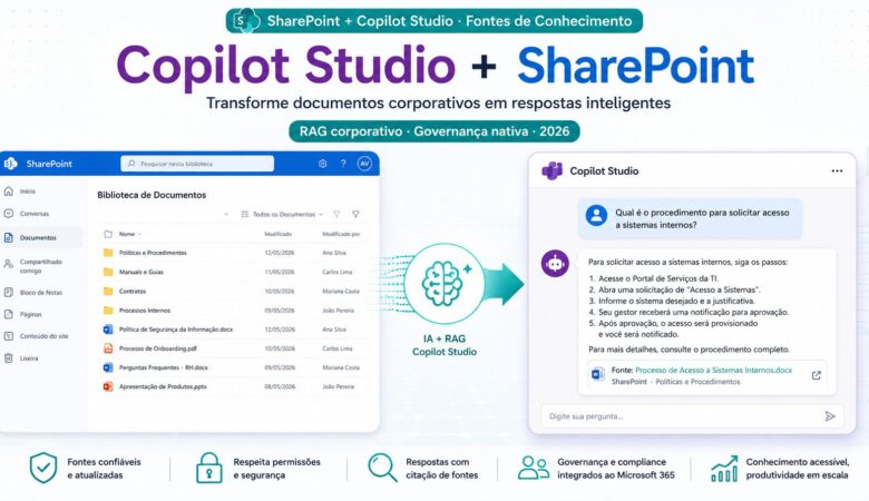 Copilot Studio e SharePoint: como transformar documentos em respostas inteligentes