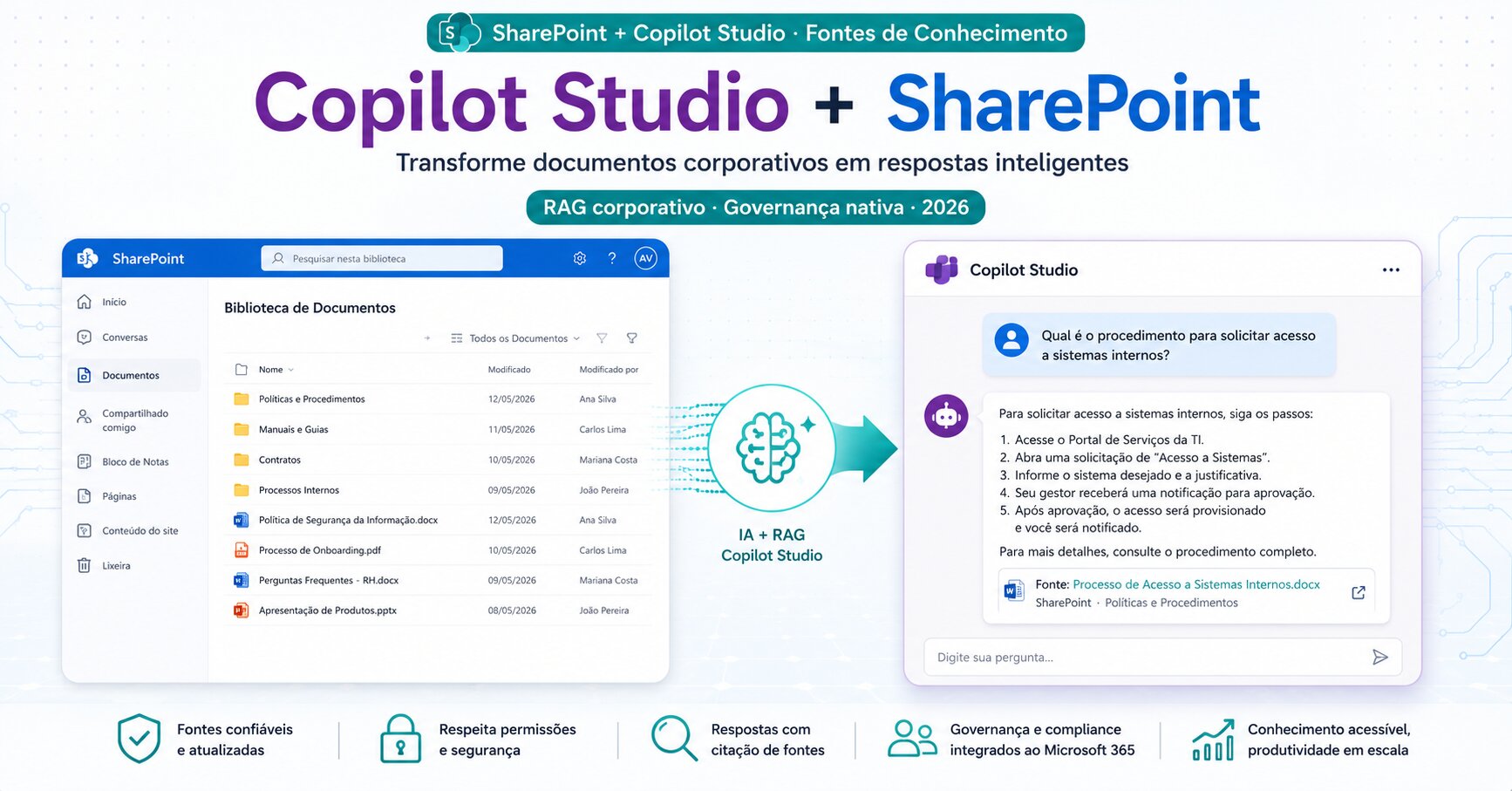 Copilot Studio + Sharepoint