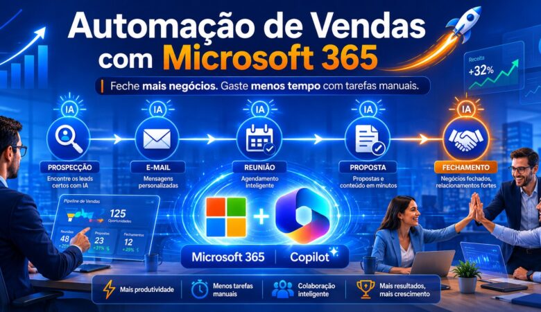 Automação de Vendas com Microsoft 365: como fechar mais negócios com menos esforço