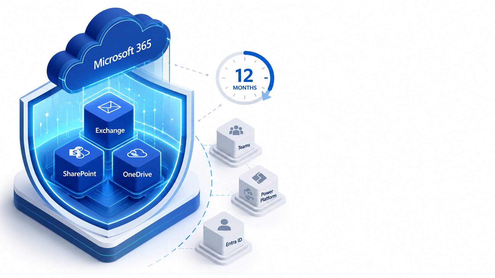 Microsoft 365 Backup nativo cobre Exchange, SharePoint e OneDrive — mas não o tenant inteiro. Veja cobertura real, preço por GB, retenção de 12 meses e quando ele basta.