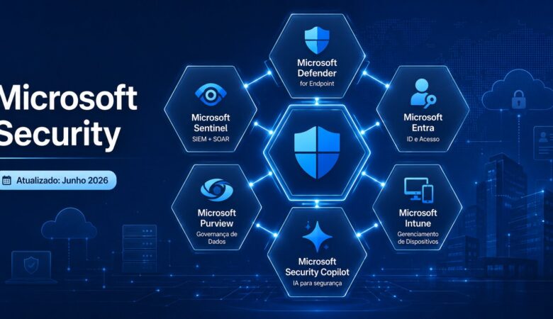 O Que é Microsoft Security: Guia Completo das Soluções, Produtos e Como Protegem Sua Empresa