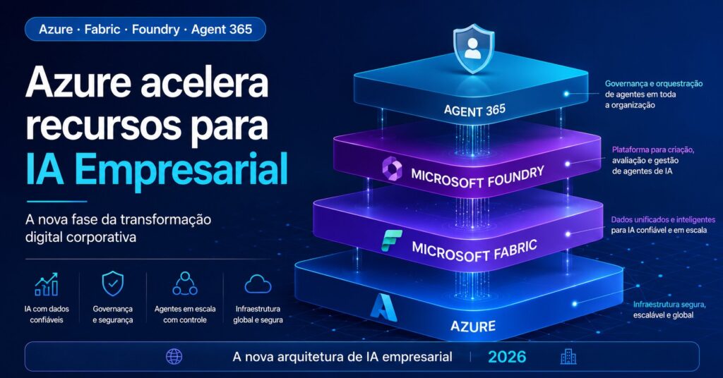 Azure acelera recursos para IA Empresarial e inaugura nova fase da transformação digital