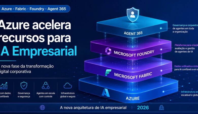 Azure acelera recursos para IA Empresarial e inaugura nova fase da transformação digital