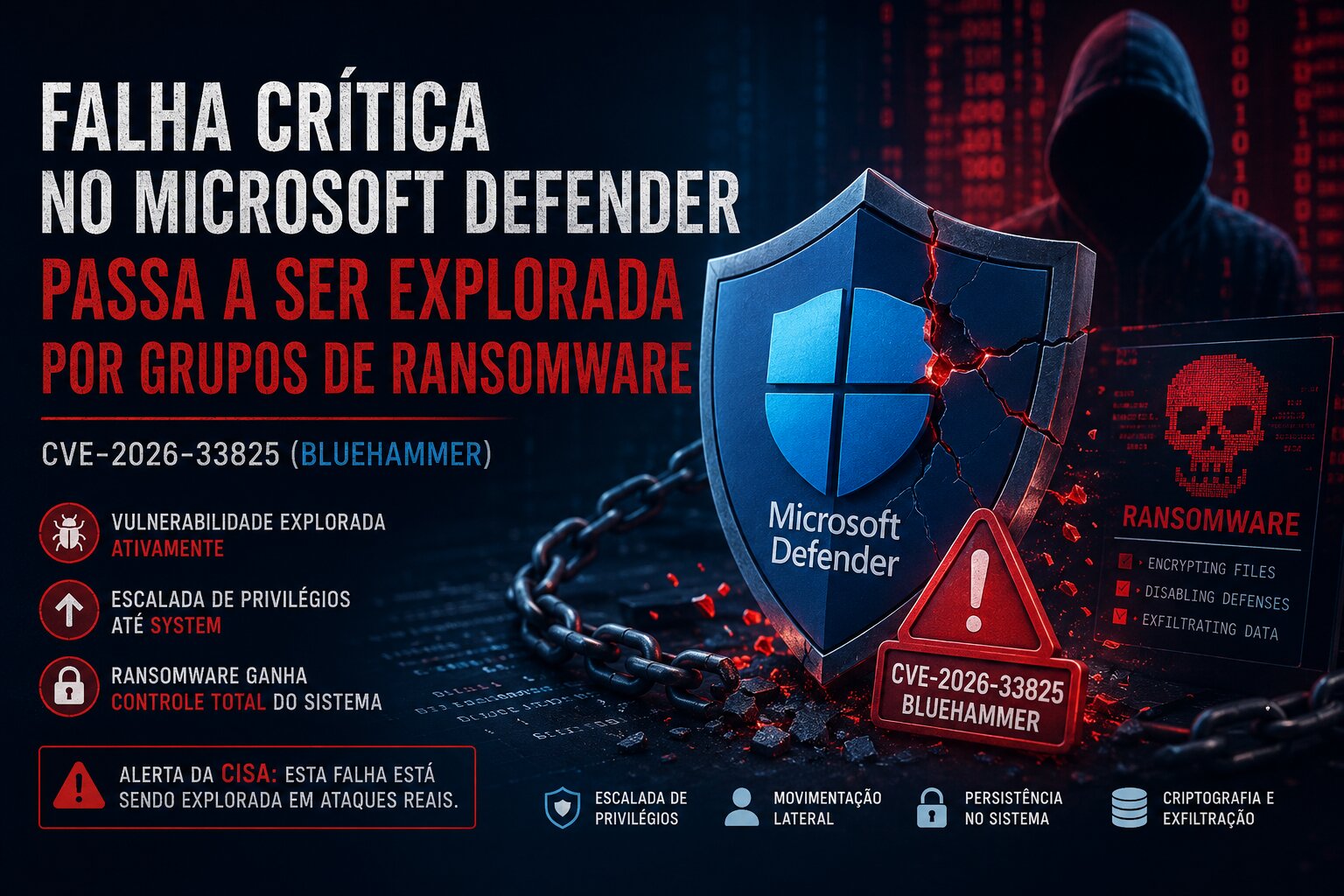 CVE-2026-33825