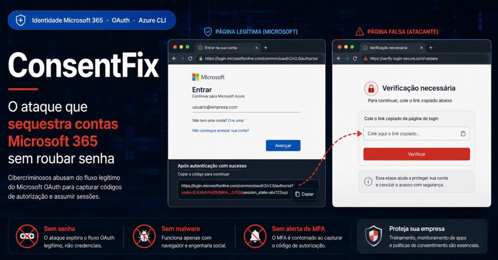 ConsentFix: novo ataque compromete contas Microsoft 365 sem roubar senhas