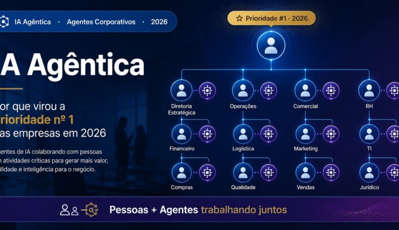 IA Agêntica: por que virou a prioridade nº 1 das empresas em 2026