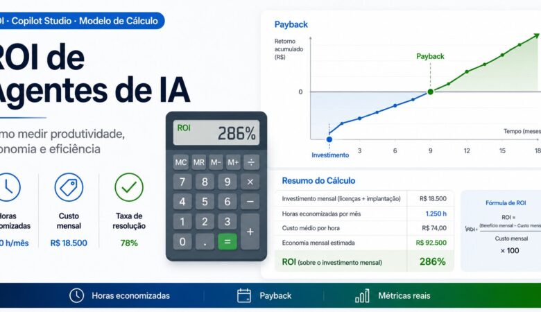 ROI de agentes de IA: como medir produtividade, economia e eficiência