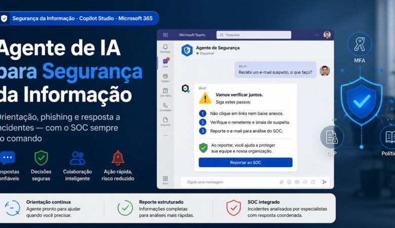 Agente de IA para segurança da informação: políticas, phishing e incidentes