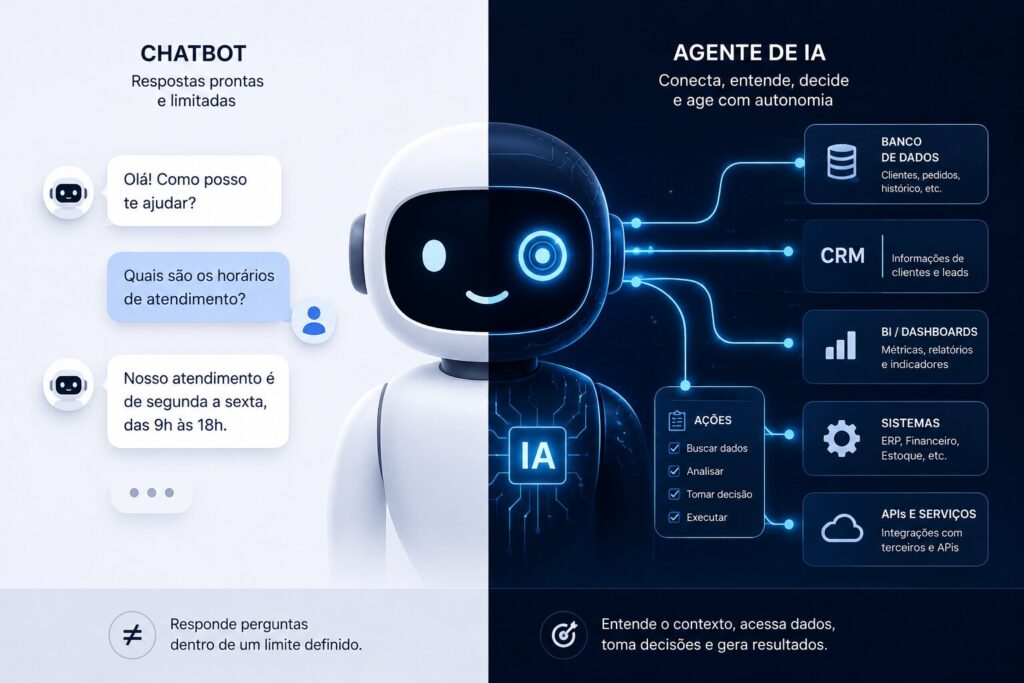 Agente de IA vs chatbot: entenda a diferença antes de investir