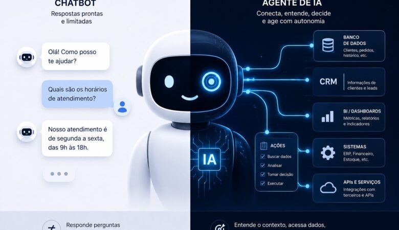 Agente de IA vs chatbot: entenda a diferença antes de investir