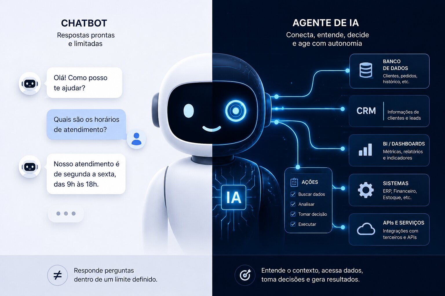 Agente de IA vs chatbot: entenda a diferença antes de investir