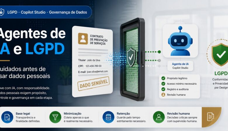 Agentes de IA e LGPD: cuidados antes de usar dados pessoais