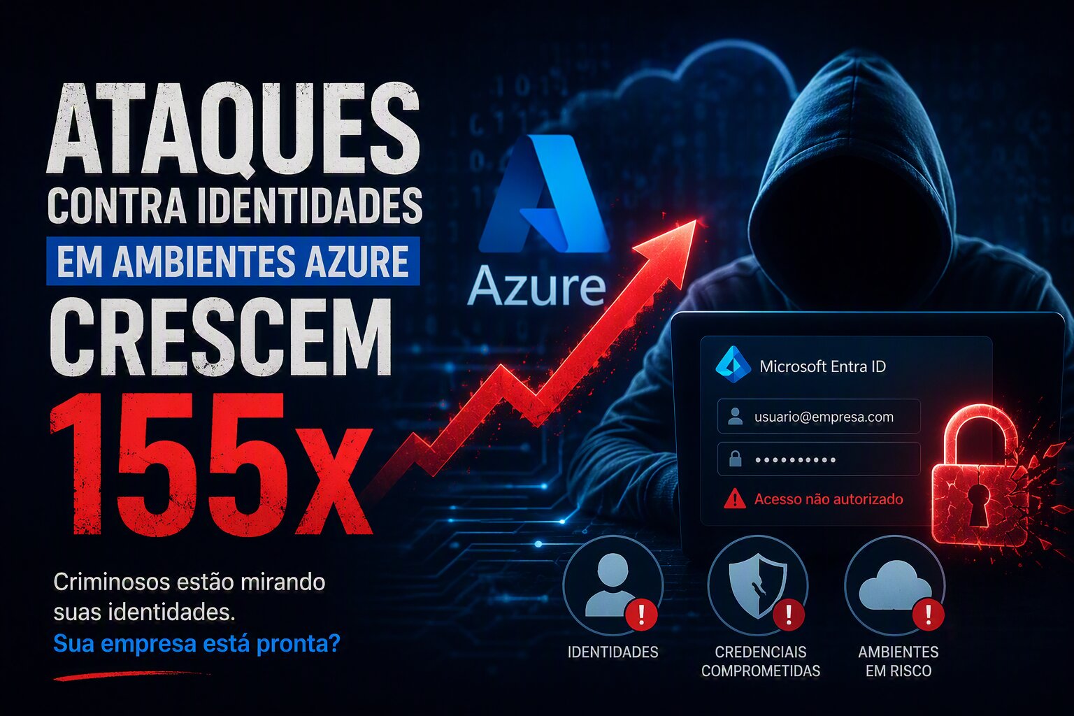 Identidade digital corporativa sendo alvo de ataque cibernético em ambiente Microsoft Azure e Entra ID