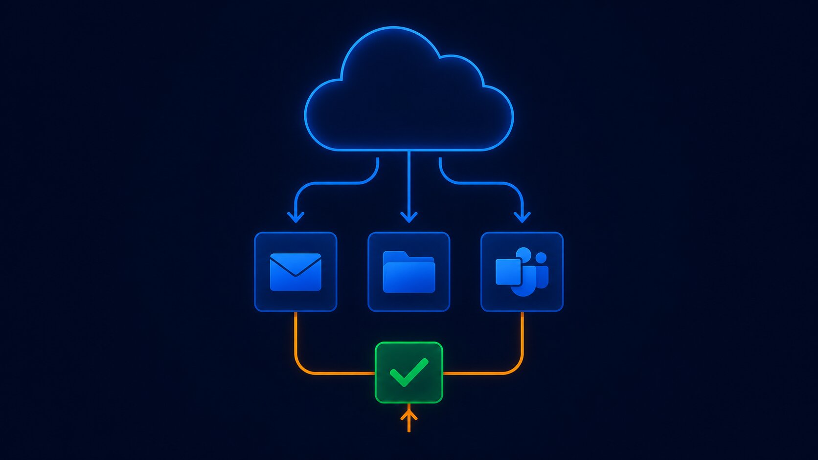 Como Fazer Backup do Microsoft 365: o Passo a Passo Que a Maioria dos Guias Pula