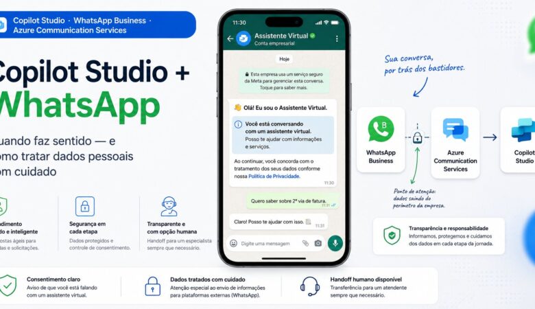Copilot Studio e WhatsApp: quando faz sentido usar agentes em canais externos