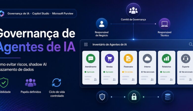 Governança de agentes de IA: como evitar riscos, shadow AI e vazamento de dados