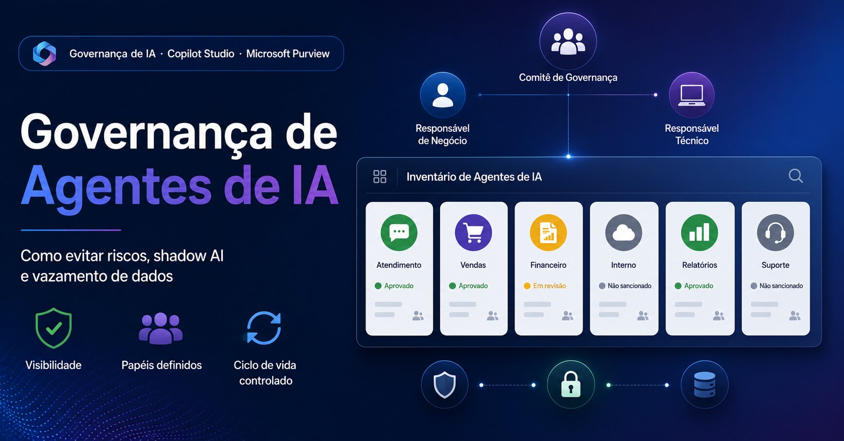 governança de agentes de IA