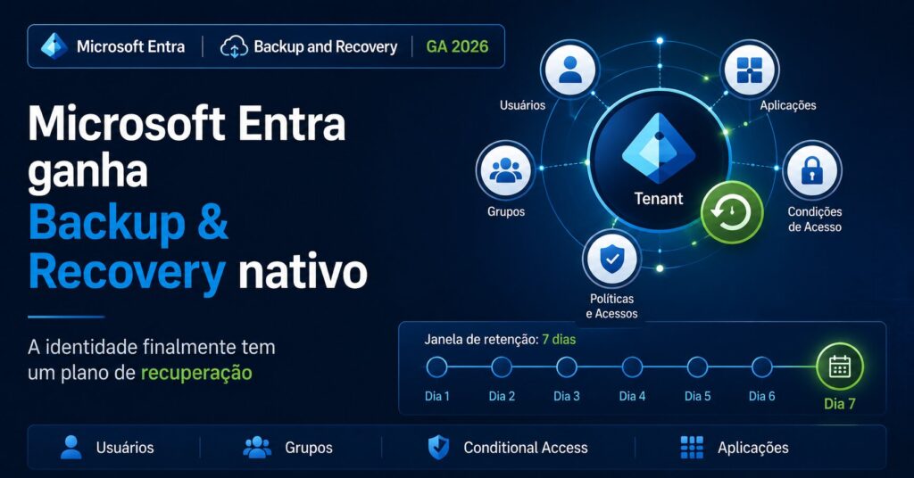 Microsoft Entra ganha Backup & Recovery nativo: a identidade finalmente tem um plano de recuperação