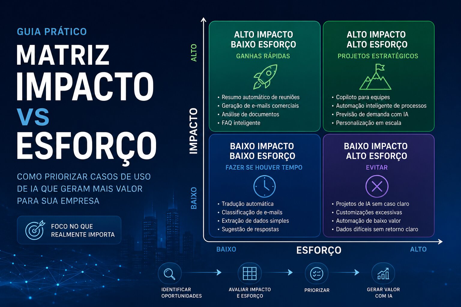 caso de uso IA empresa