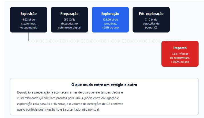 Relatório Fortinet sobre Ransomware