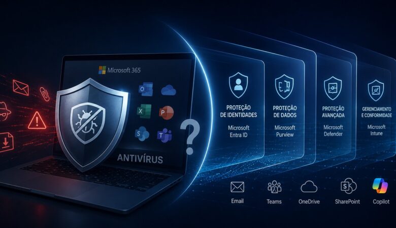 Segurança para Microsoft 365: Antivírus É Suficiente? Depende de Onde o Ataque Acontece