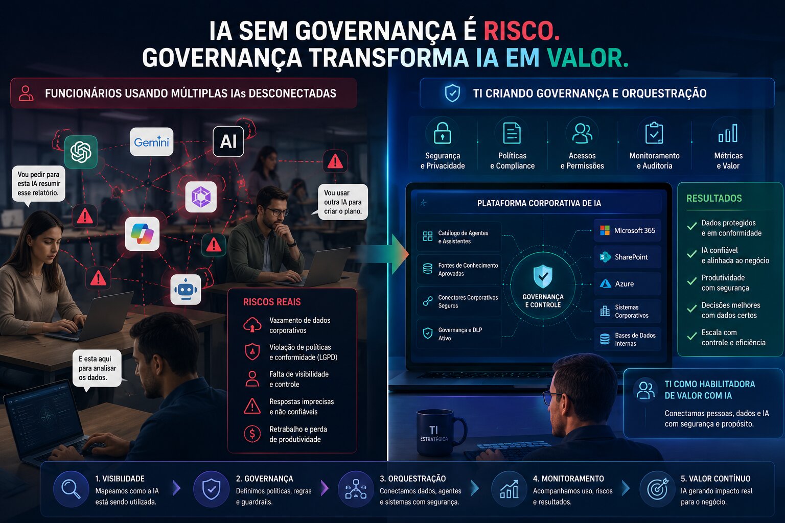 Shadow AI nas empresas