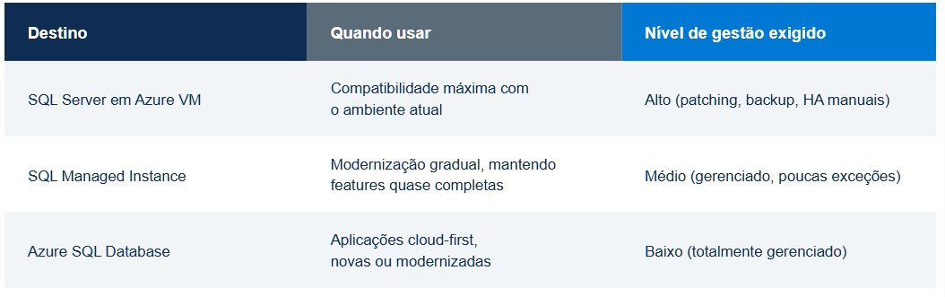 tabela Azure Migrate