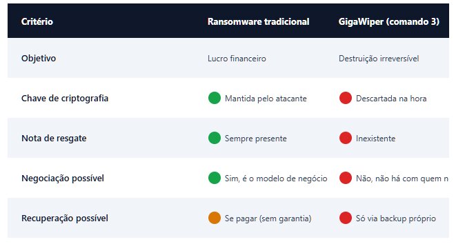 Tabela comparativa